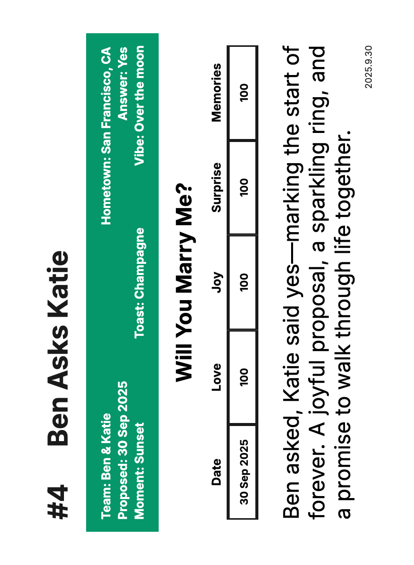 Custom Trading Card | "Milestone"