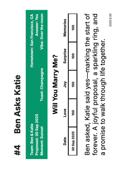 Custom Trading Card | "Milestone"